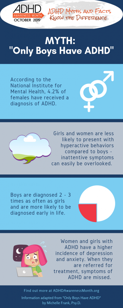 Awareness About Adhd In Girls Adhd And Women